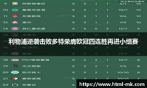 利物浦逆袭击败多特荣膺欧冠四连胜再进小组赛