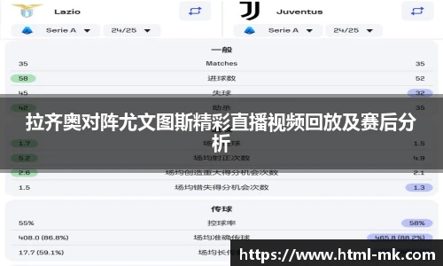 拉齐奥对阵尤文图斯精彩直播视频回放及赛后分析